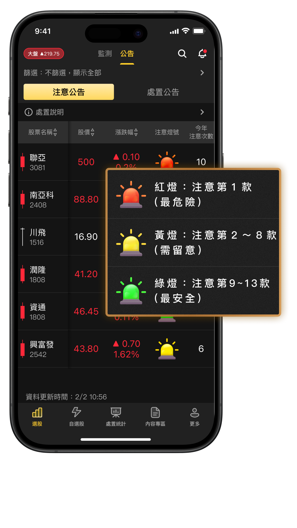 注意停看聽