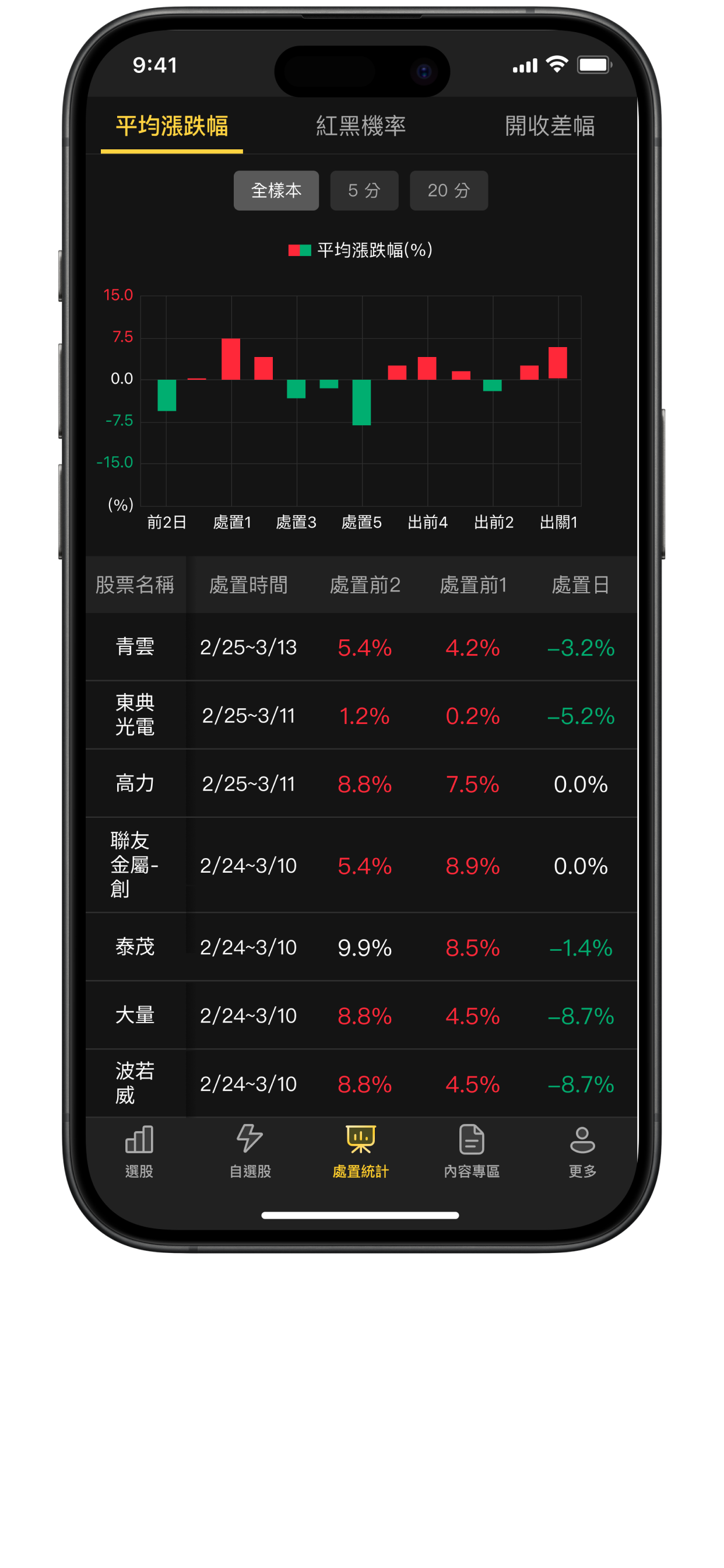 處置統計