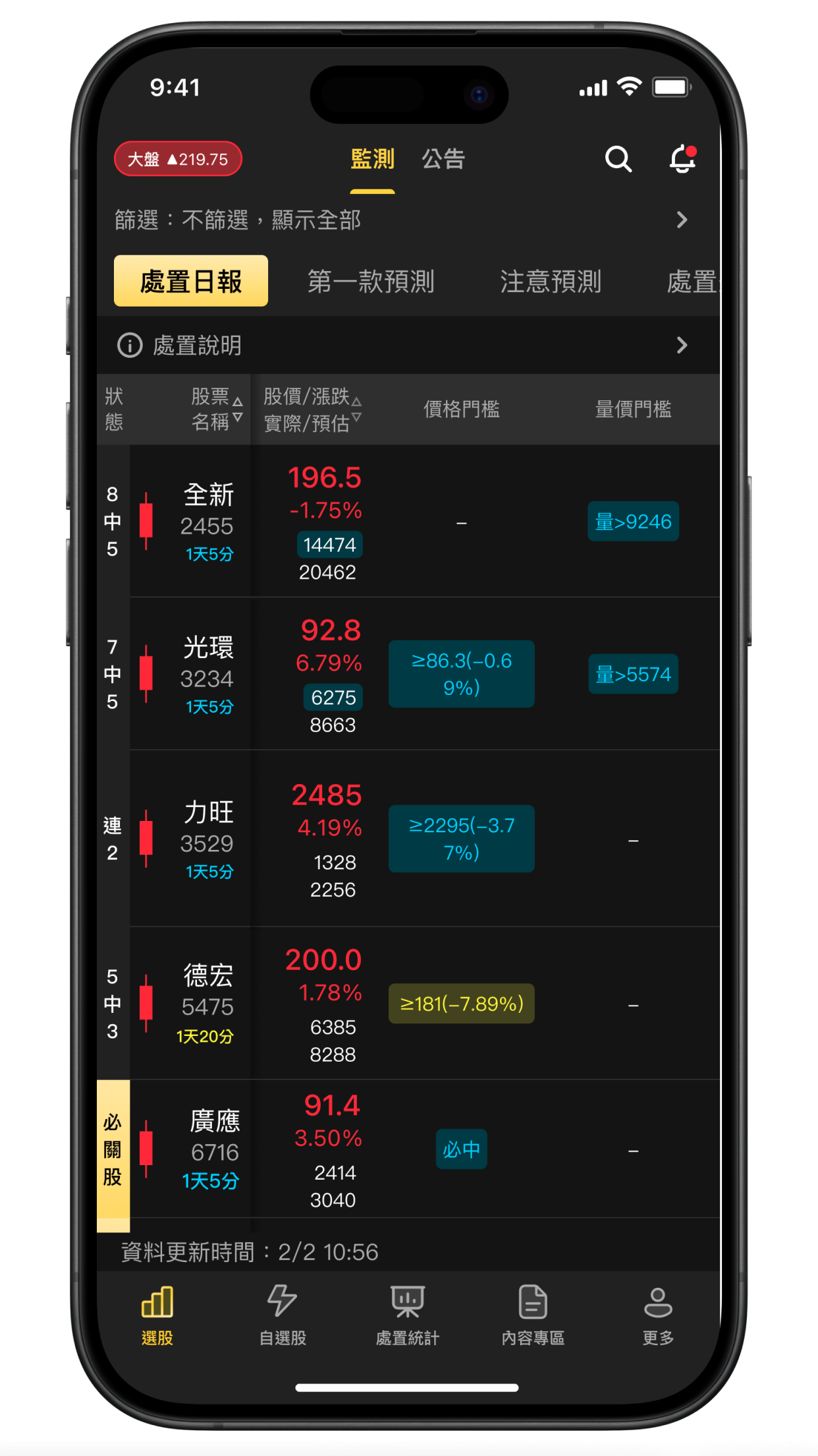處置日報