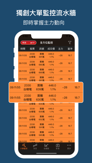 全方位獨門監控 產品畫面