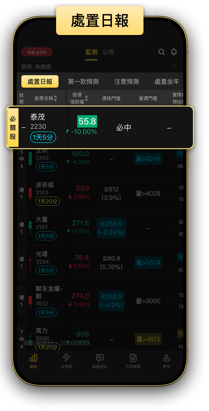 處置神器(進階版) 產品畫面