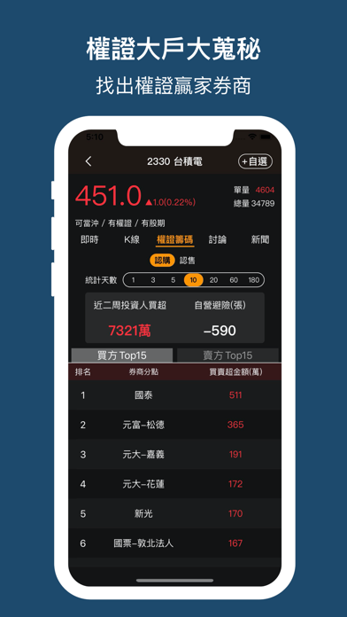 三大軟體整合・即時推播