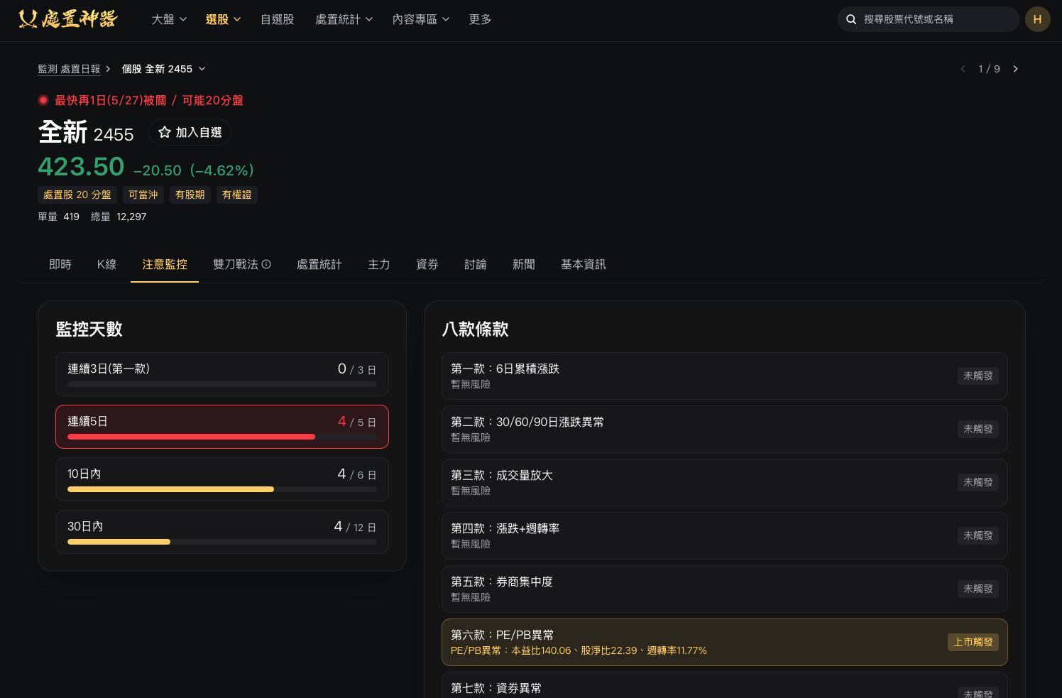 處置股監控 1