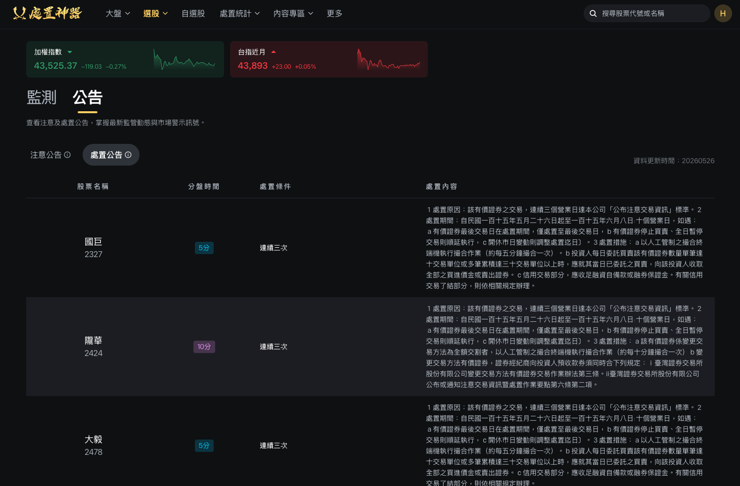 處置股監控 2